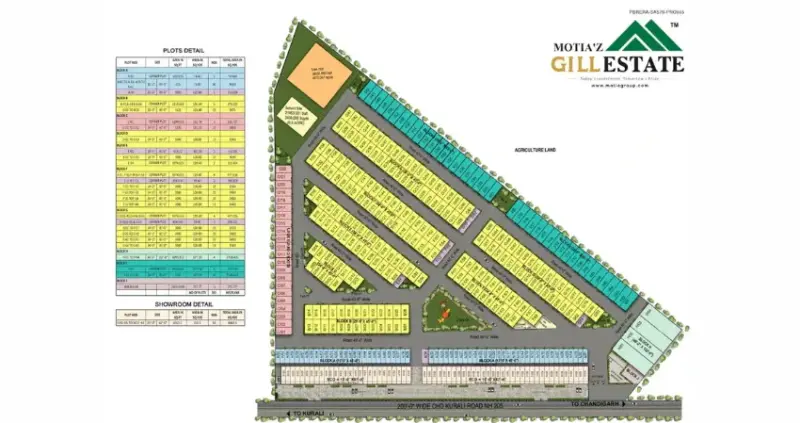 Motiaz Gill Estate Kurali Mohali | Residential Plots in Mohali | Affordable Real Estate in Mohali by Top Real Estate