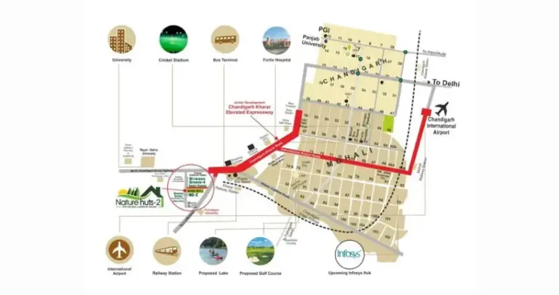 Nature Huts-2 Saidpura Village Derabassi | Independent Floors Residential Units RERA PBRERA-SAS80-PR0380