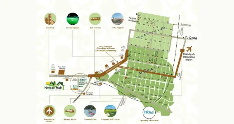 Nature Huts Saidpura Village Derabassi Mohali | Independent Floors Low-Rise Homes | Best Residential Projects in Mohali