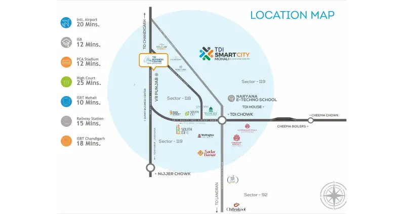 TDI Business Center Sector 118 Mohali | Commercial Projects in Mohali | Mohali Commercial Projects