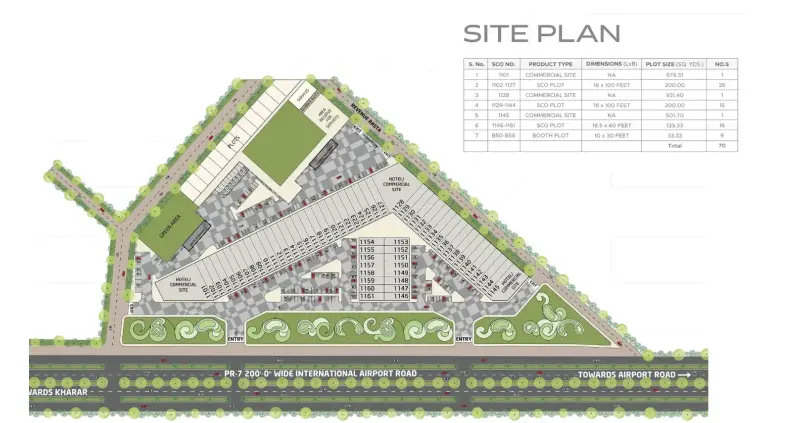 TDI South Extension I & II - Residential Plots in Mohali, Commercial Projects in Mohali, High Rise Society in Mohali
