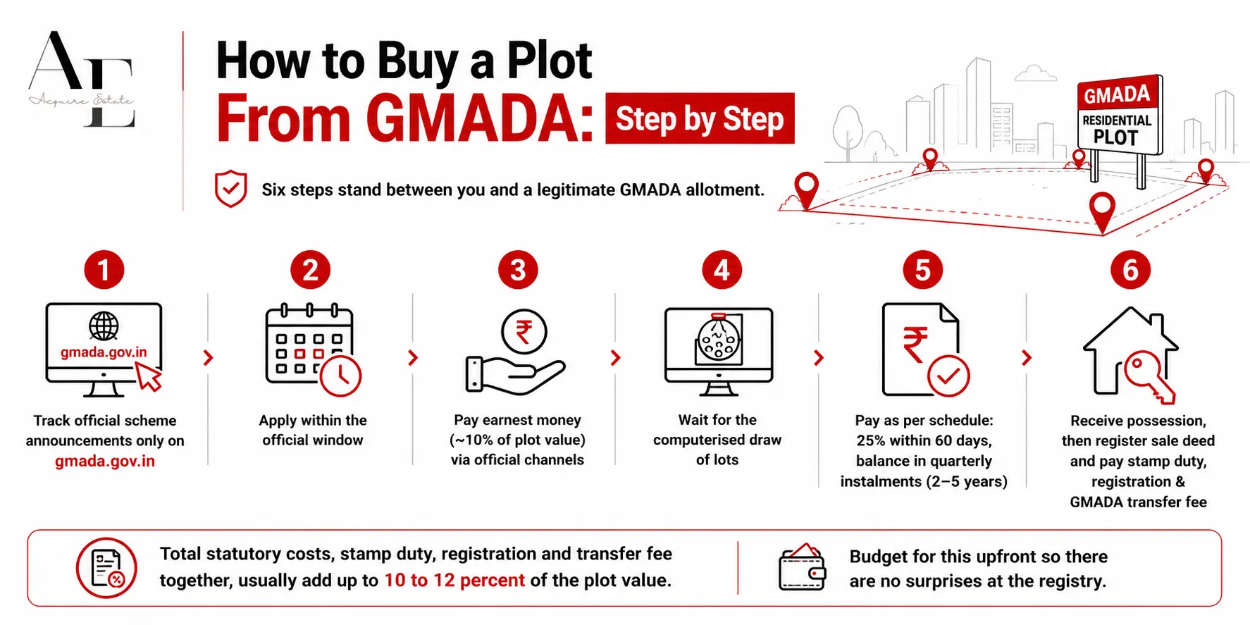 buy-plot-gmada.webp