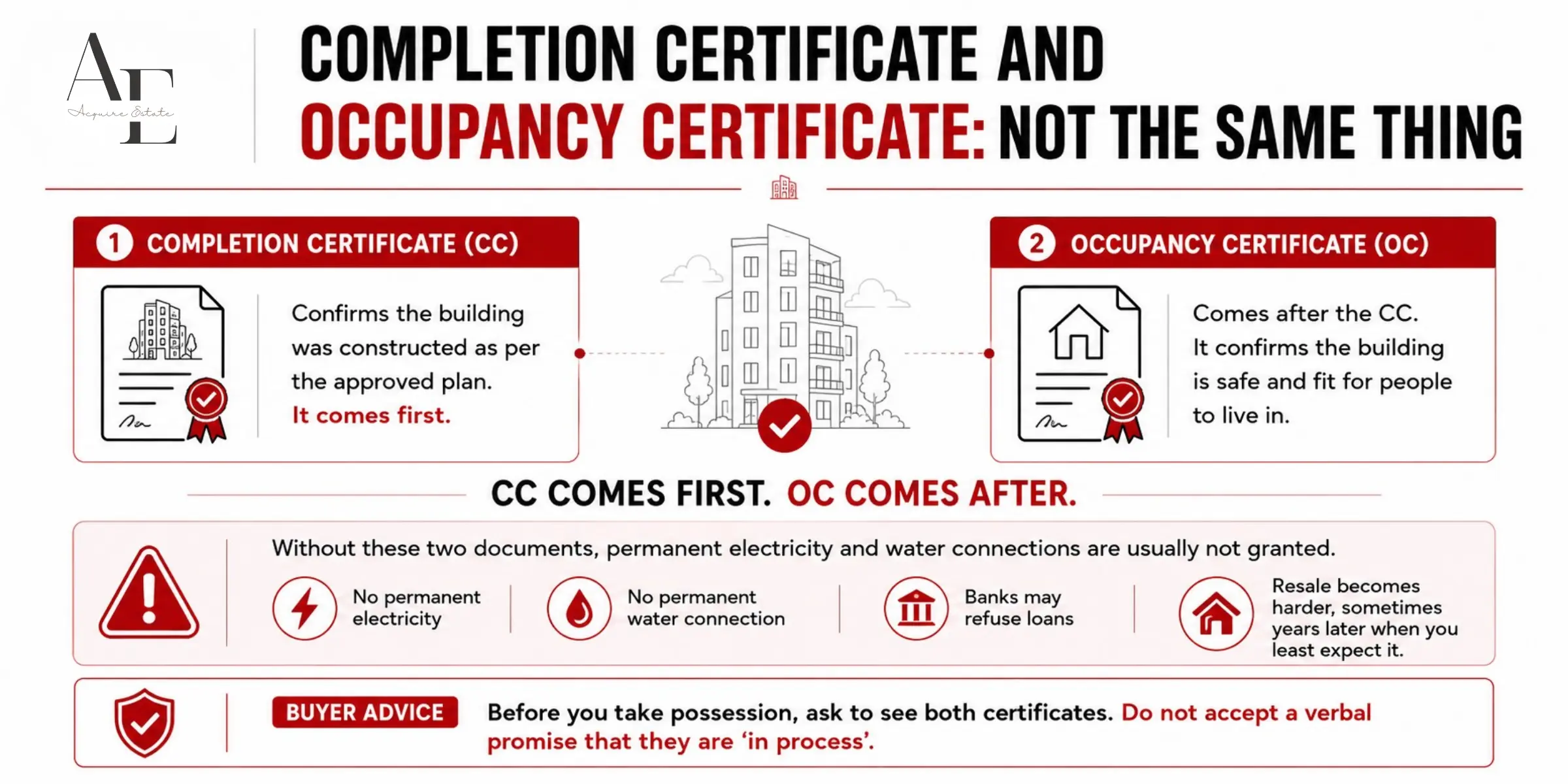 completion-certificate-and-occupancy-certificate.webp