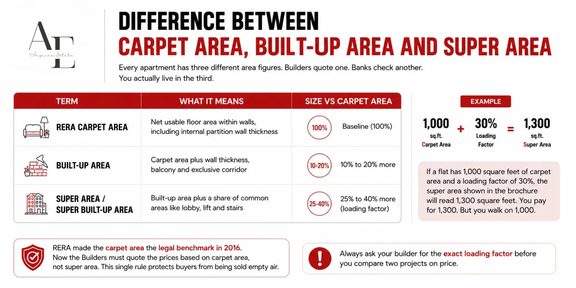 difference-between-carpet-area-built-up-area-and-super-area.webp