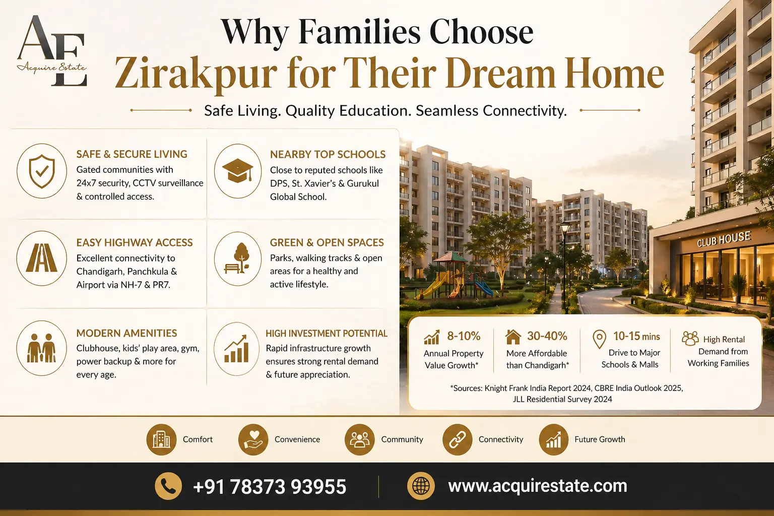 family-friendly-projects-in-zirakpur-acquire-estate.webp