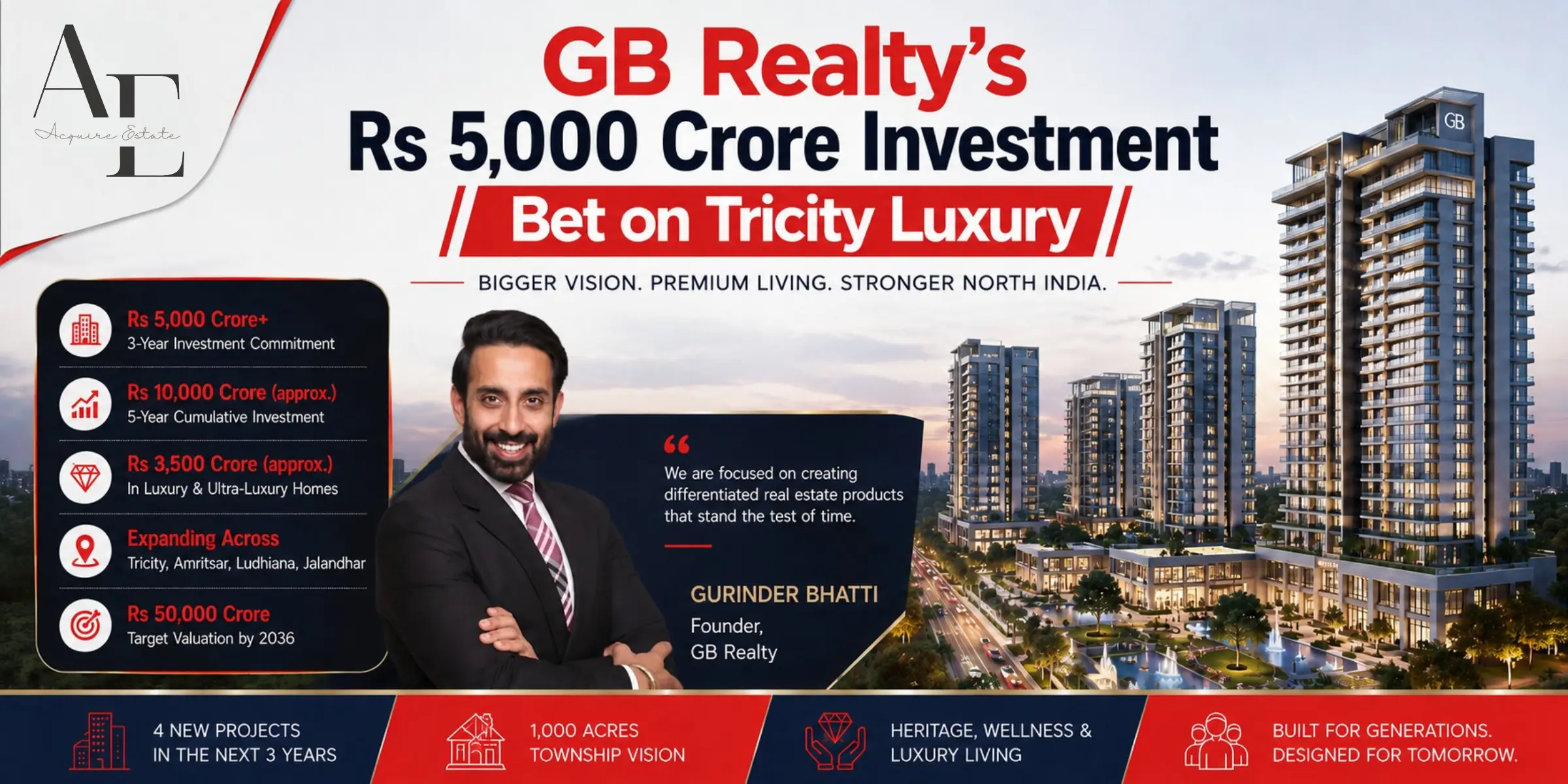 GB Realty’s Rs 5,000 Crore Investment Bet on Tricity Luxury