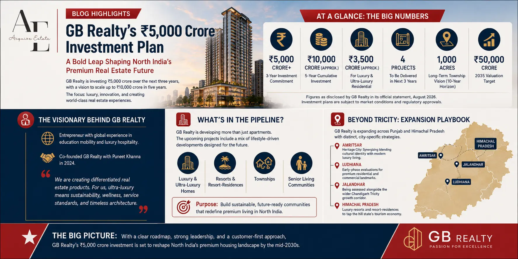 gb-realty-investment.webp