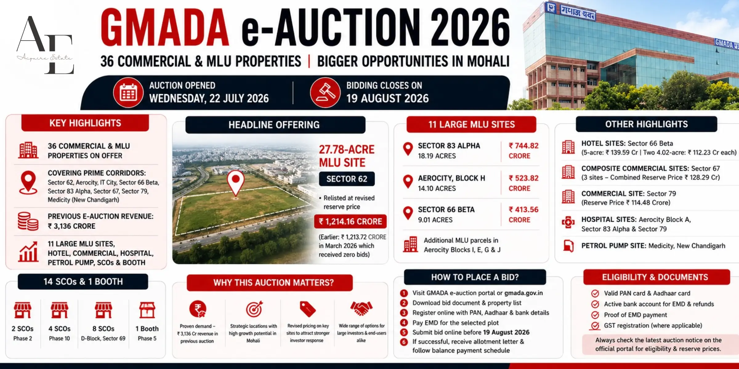 gmada-e-auction-2026-new-updates.webp