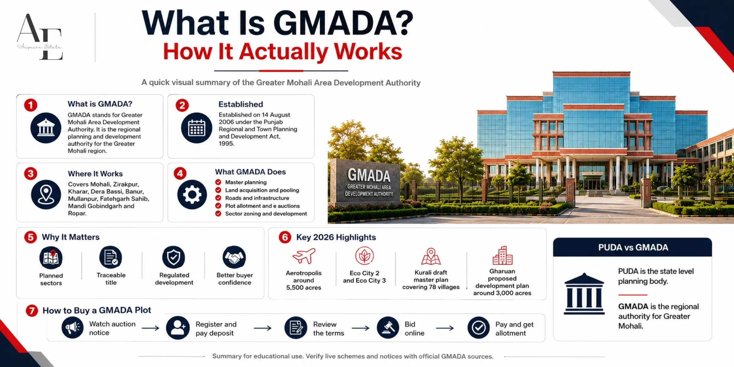 gmada_government_authority_infographics
