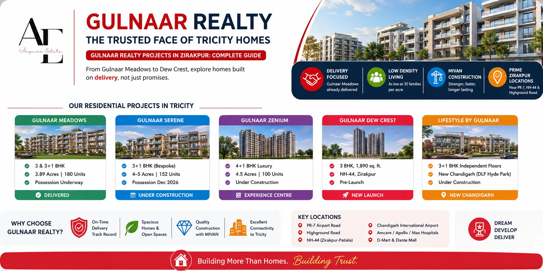 gulnaar-reality-group.webp