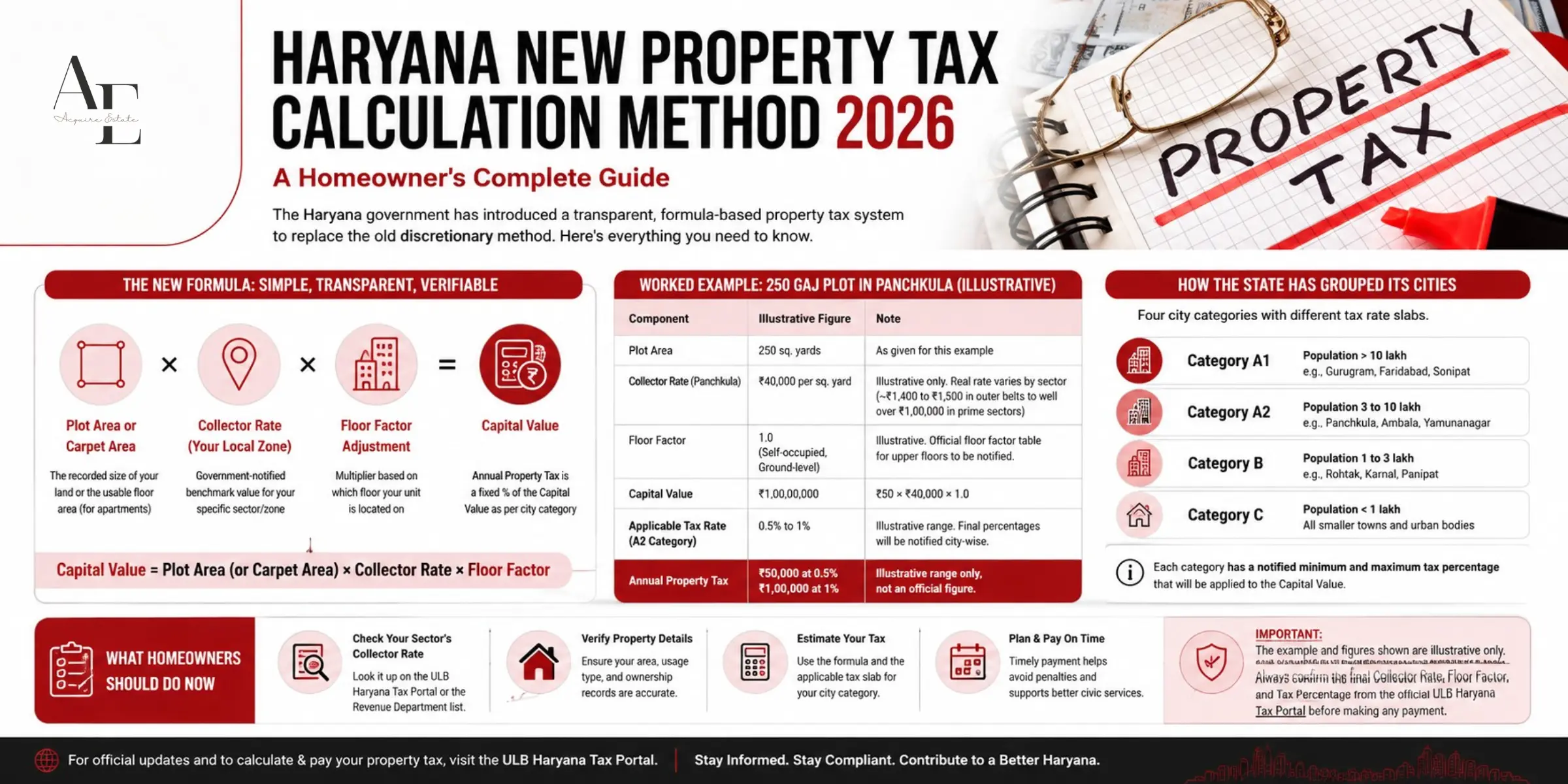 haryana-new-property-tax-calculation.webp