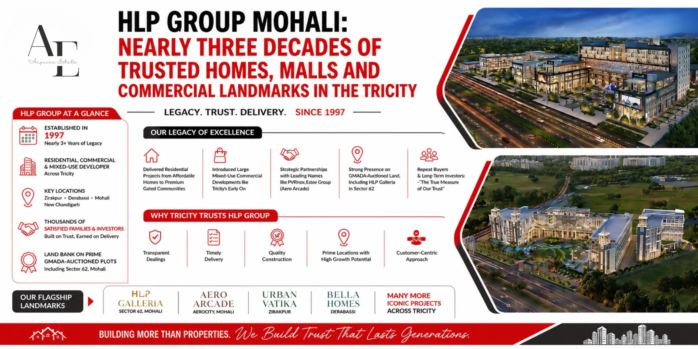 hlp-group-mohali.webp