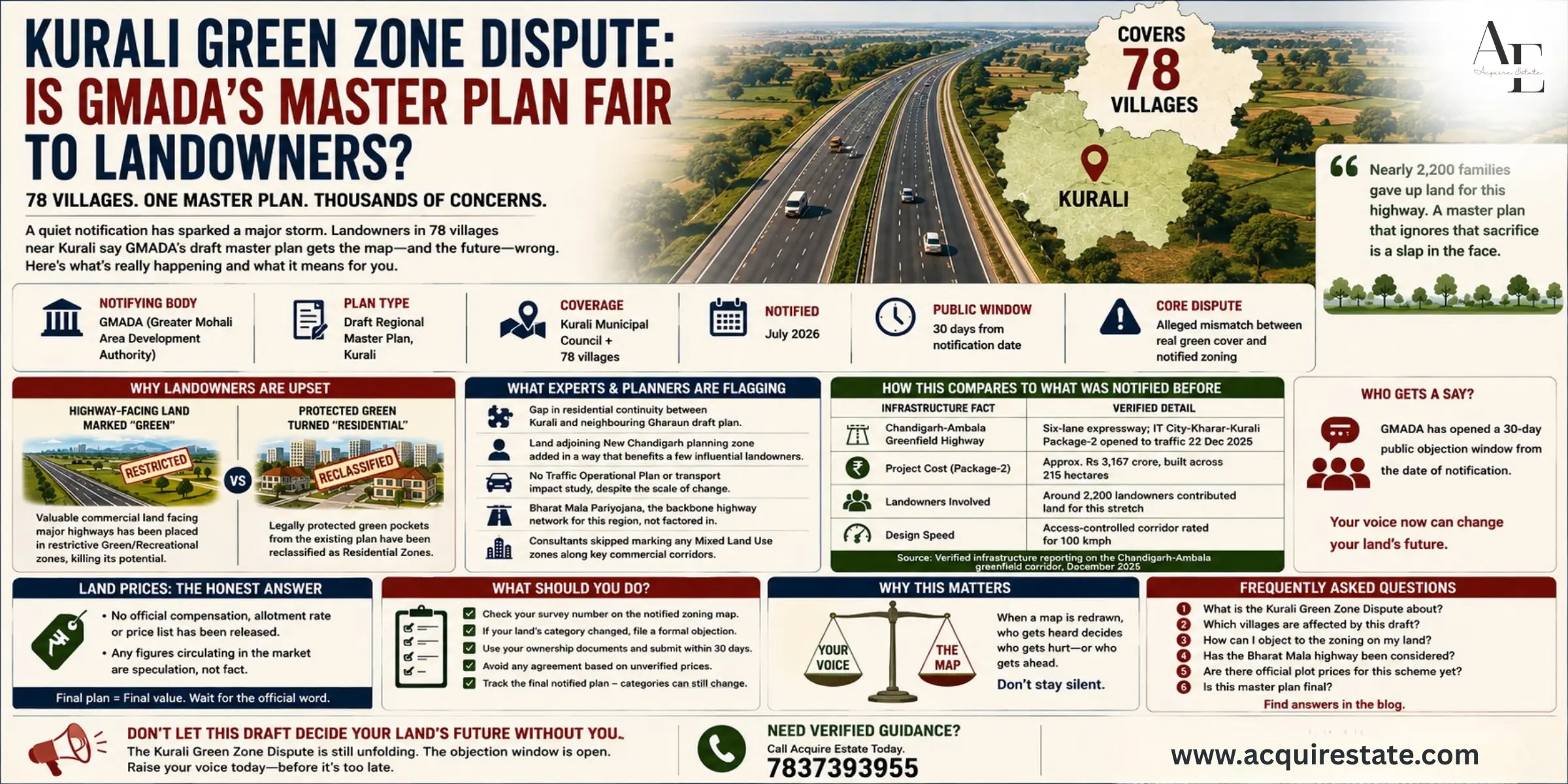 Kurali Green Zone Dispute Infographics