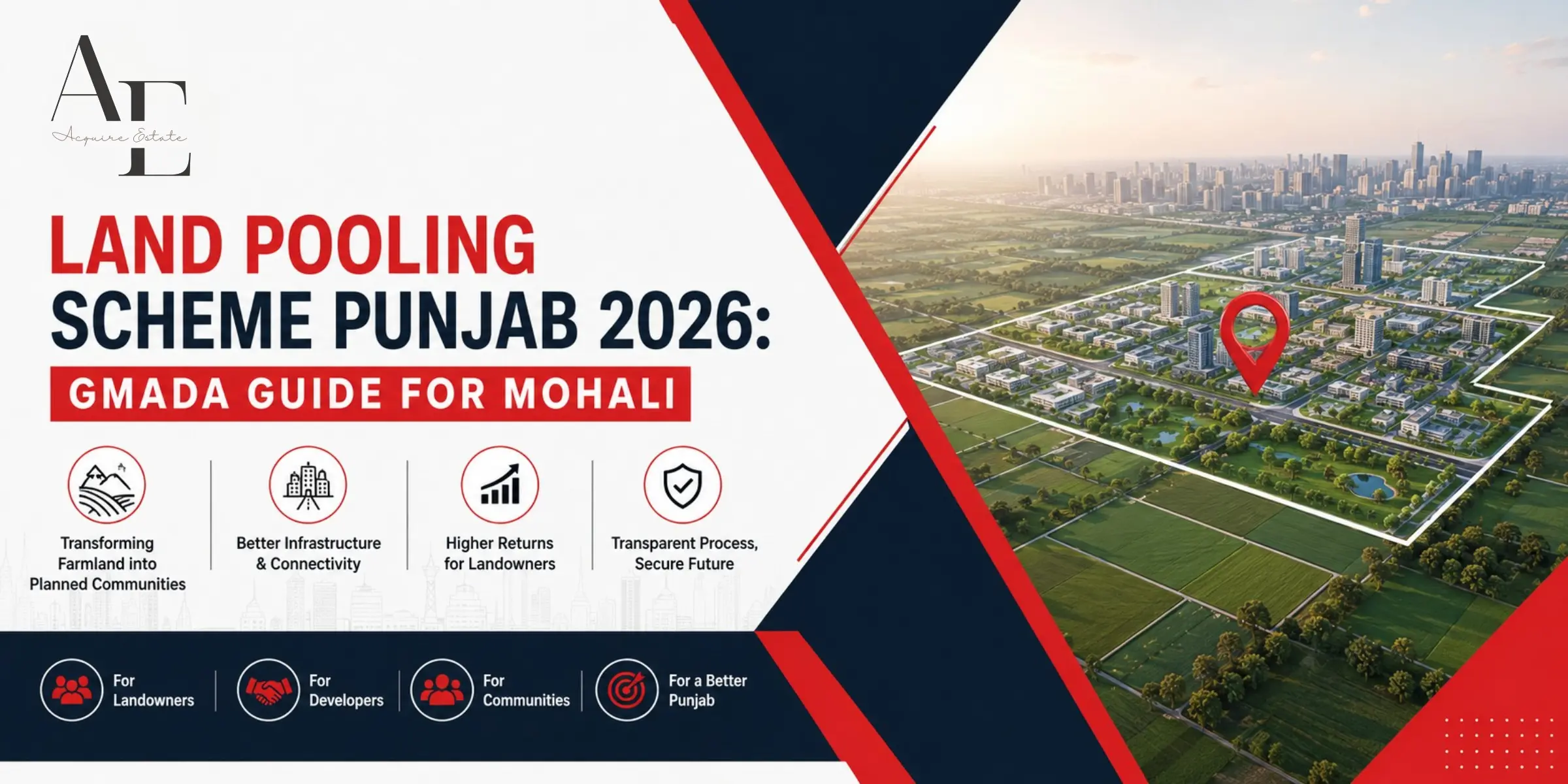 Land Pooling Scheme Punjab 2026: GMADA Guide for Mohali