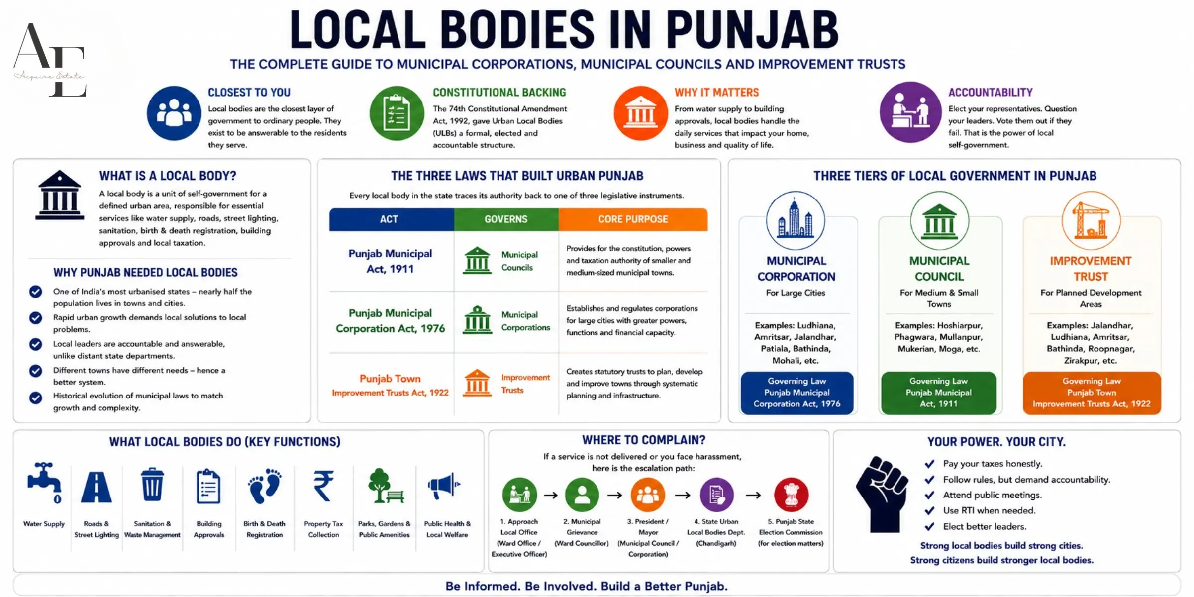 local-bodies-inpunjab.webp