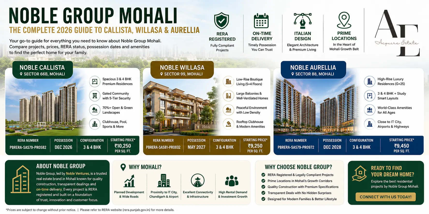 noble-group-mohali.webp