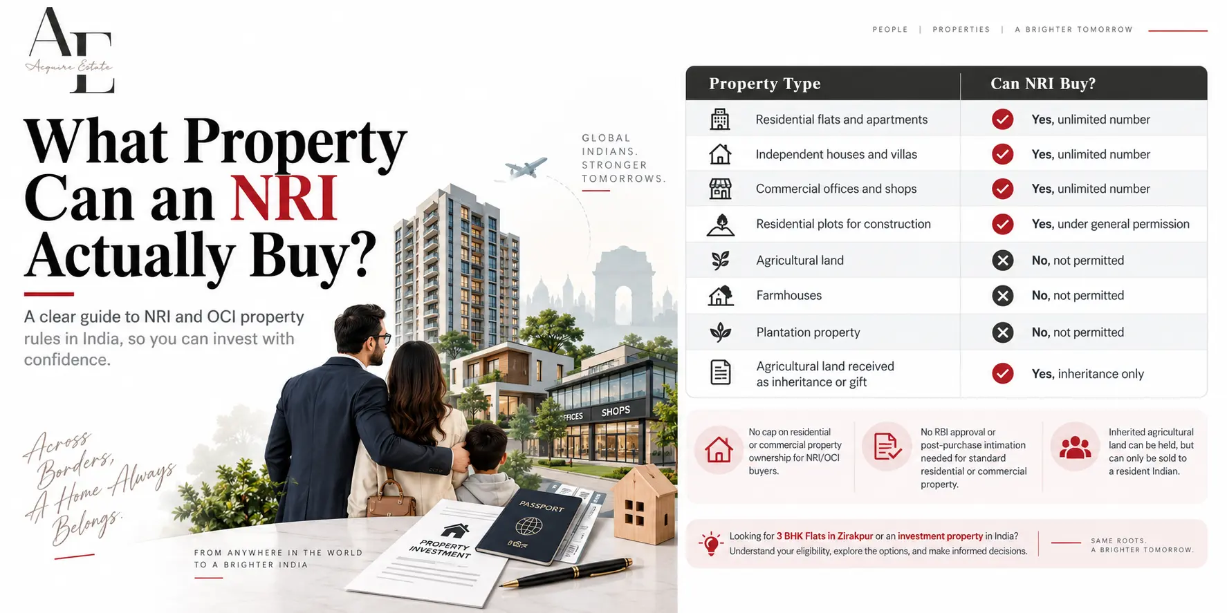 nri-property-buy-in-india.webp