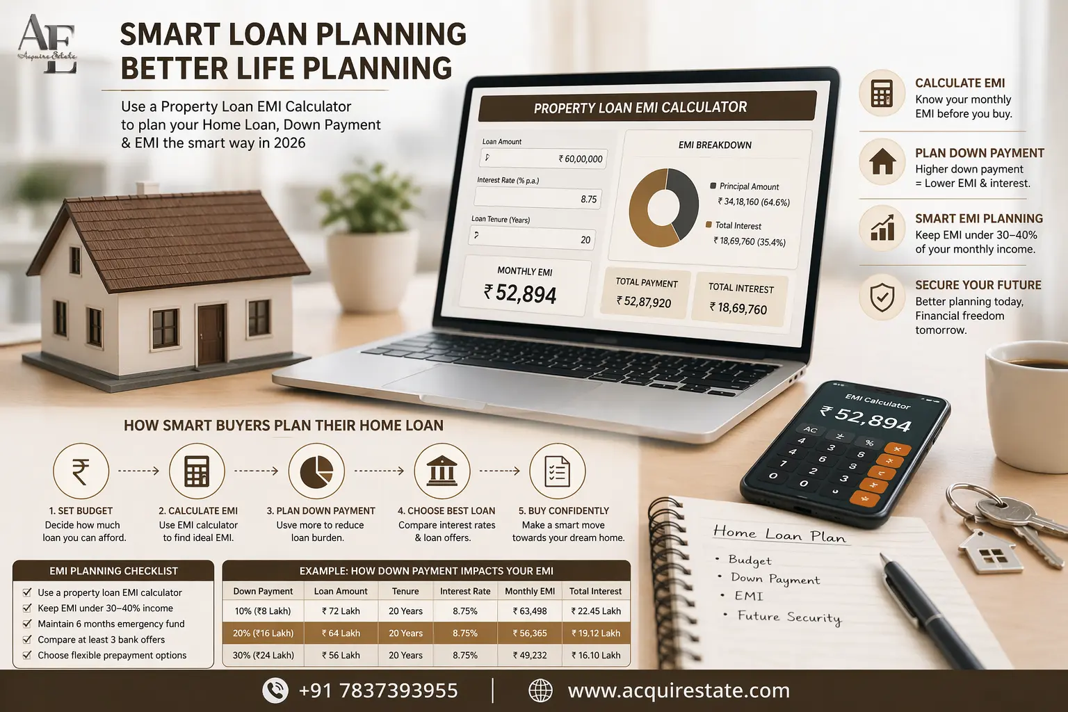 Property Loan - Acquirestate