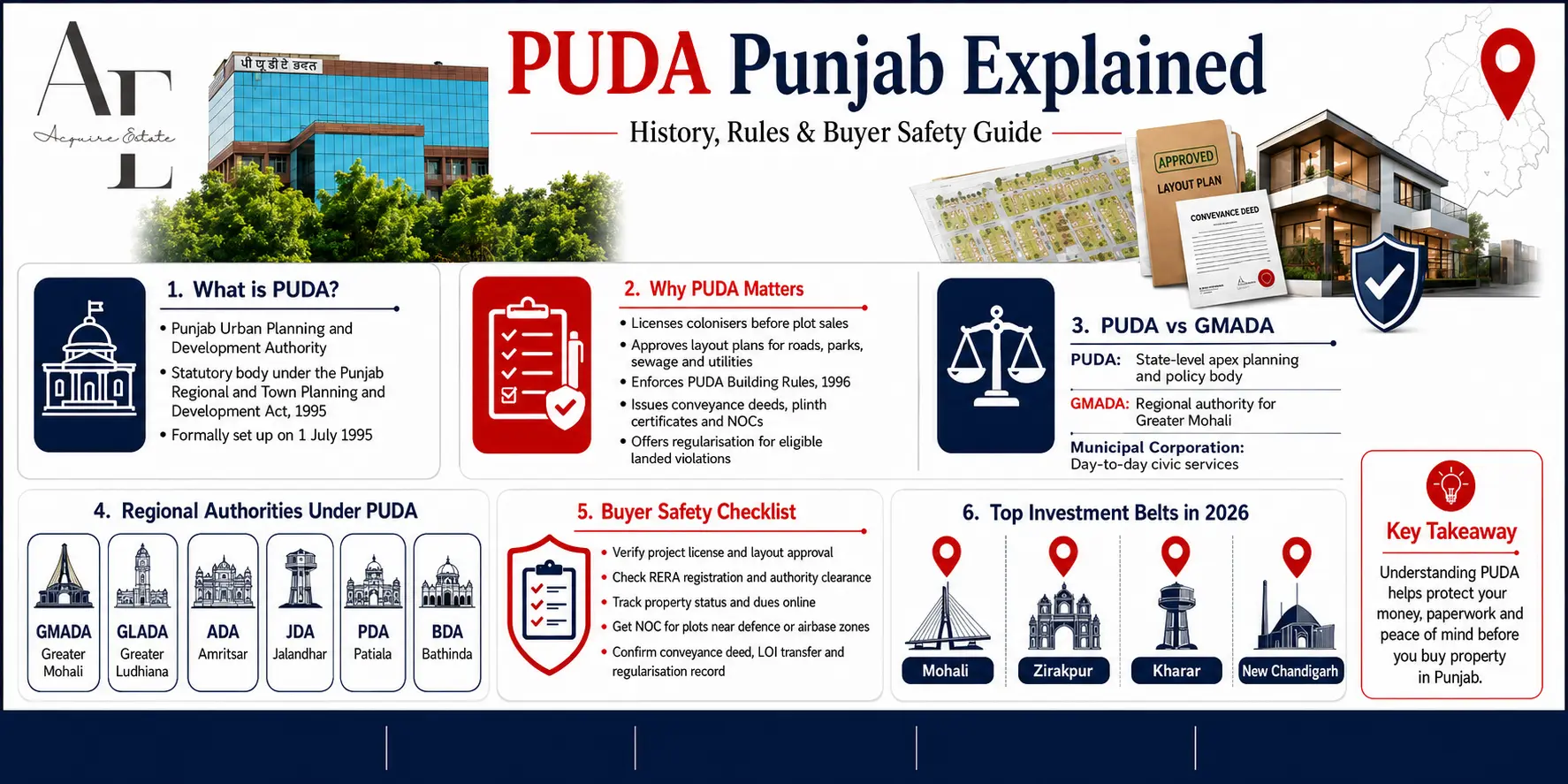 puda-punjab-explained.webp