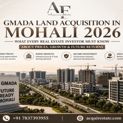 GMADA Land Acquisition in Mohali 2026: What Every Real Estate Investor Must Know About Prices, Growth & Future Returns