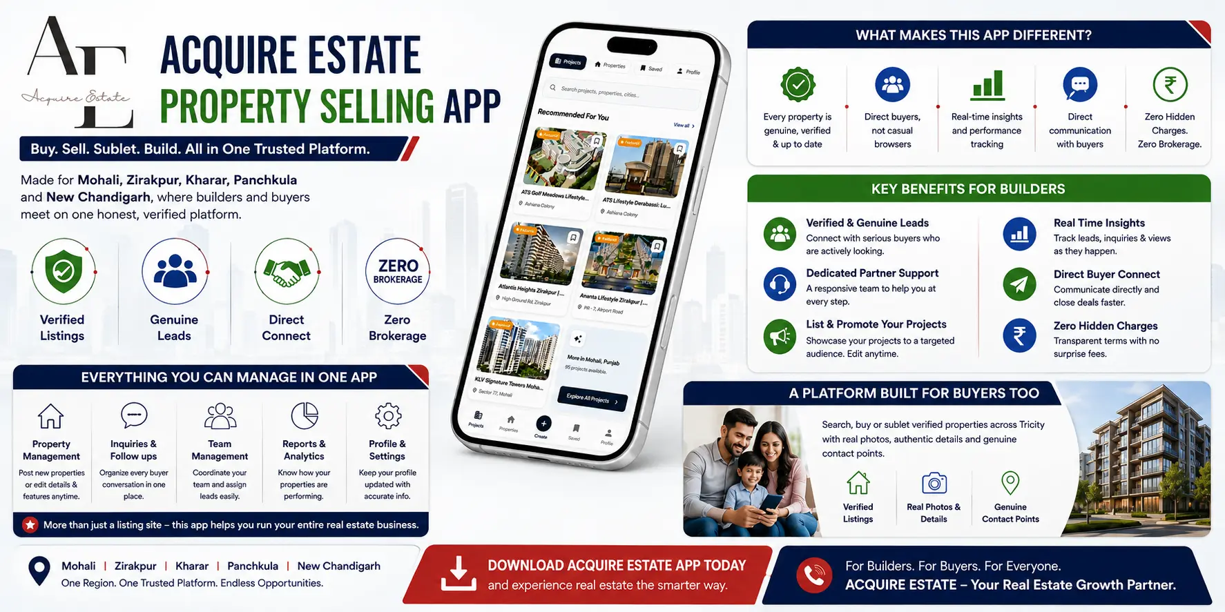 tricity-builders-get-a-trusted-platform-to-list-and-sell-faster.webp